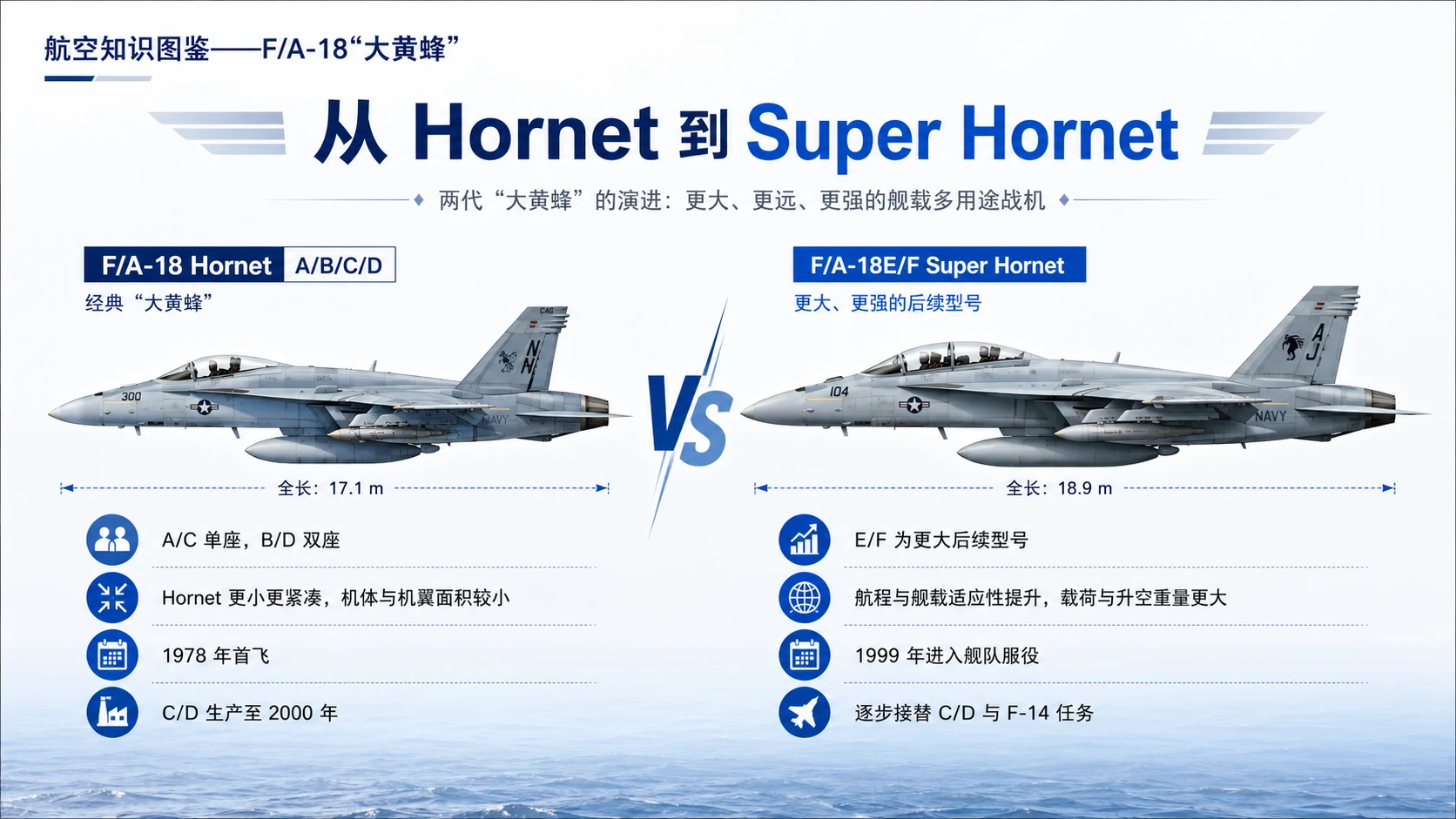 万物知识图鉴系列作品PPT——F_A-18大黄蜂【4K】 - 预览图6