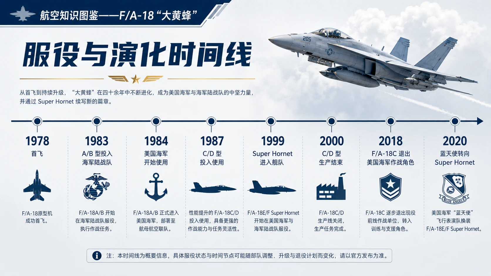 万物知识图鉴系列作品PPT——F_A-18大黄蜂【4K】 - 预览图7