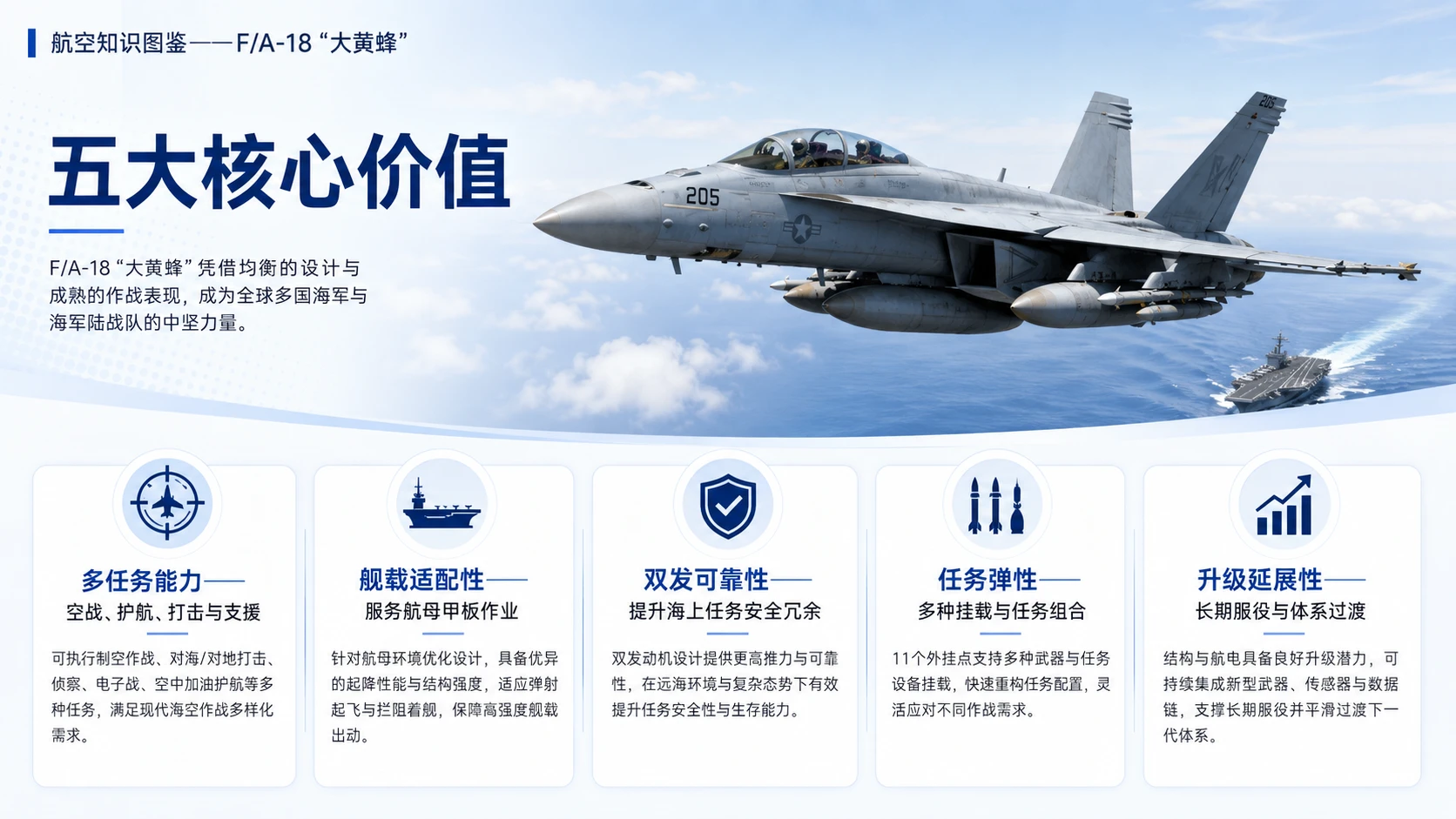 万物知识图鉴系列作品PPT——F_A-18大黄蜂【4K】 - 预览图8
