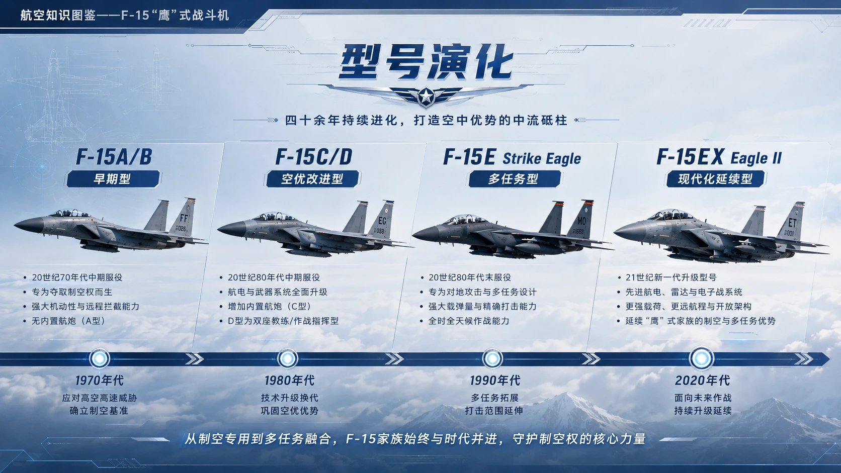万物知识图鉴系列作品PPT——F-15鹰式战斗机【4K】 - 预览图6
