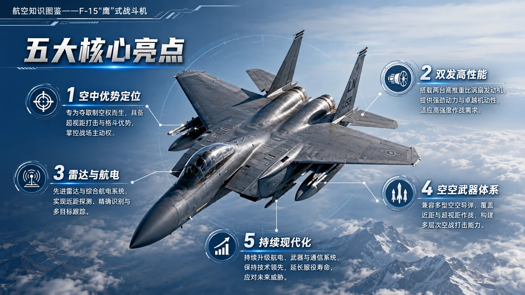 万物知识图鉴系列作品PPT——F-15鹰式战斗机【4K】 - 预览图8