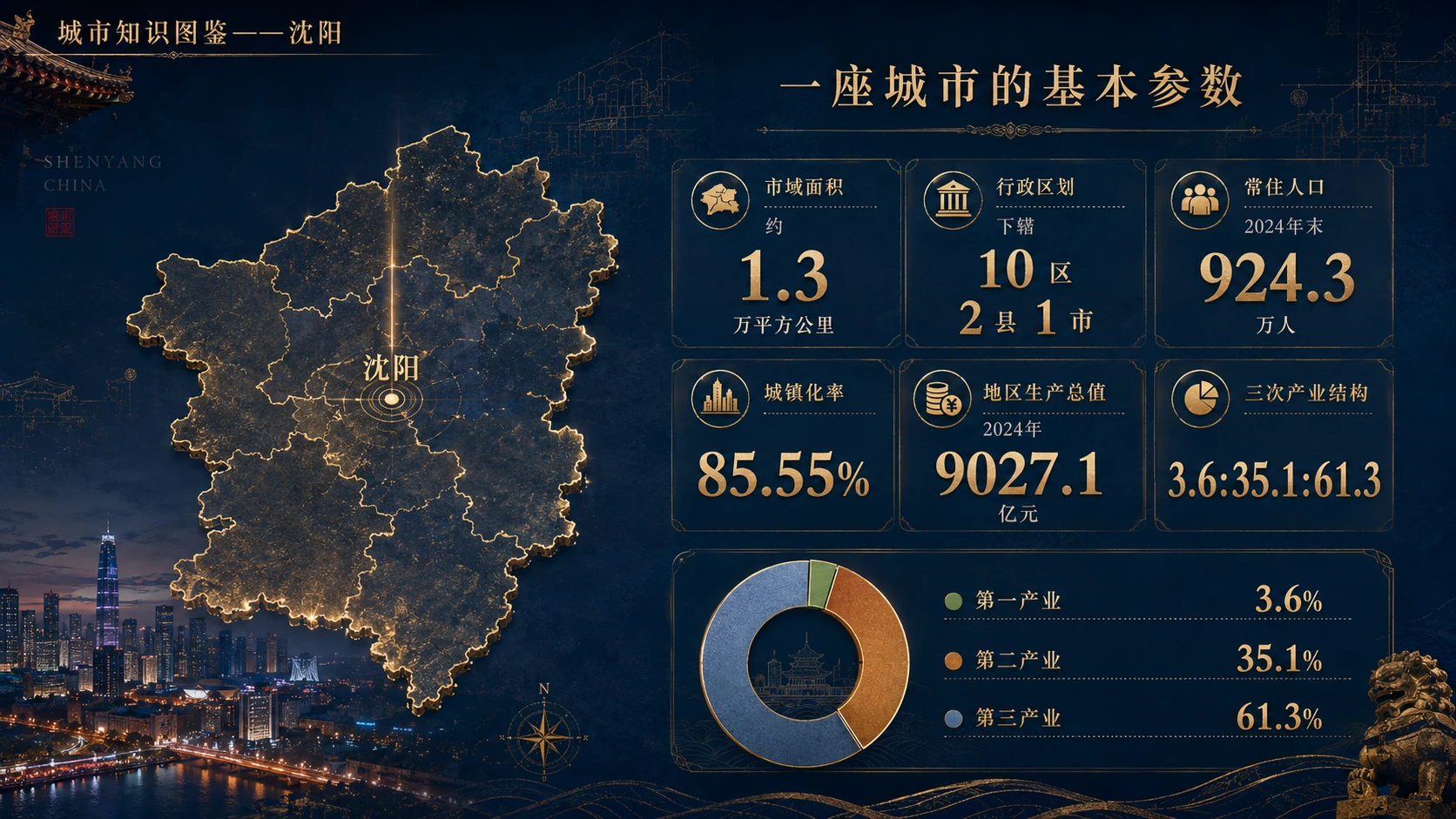 万物知识图鉴系列作品PPT——沈阳【4K】 - 预览图2