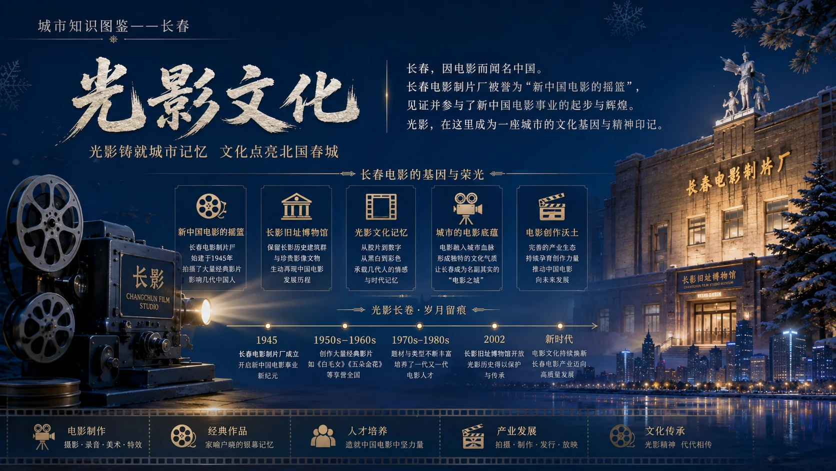 万物知识图鉴系列作品PPT——长春【4K】 - 预览图4