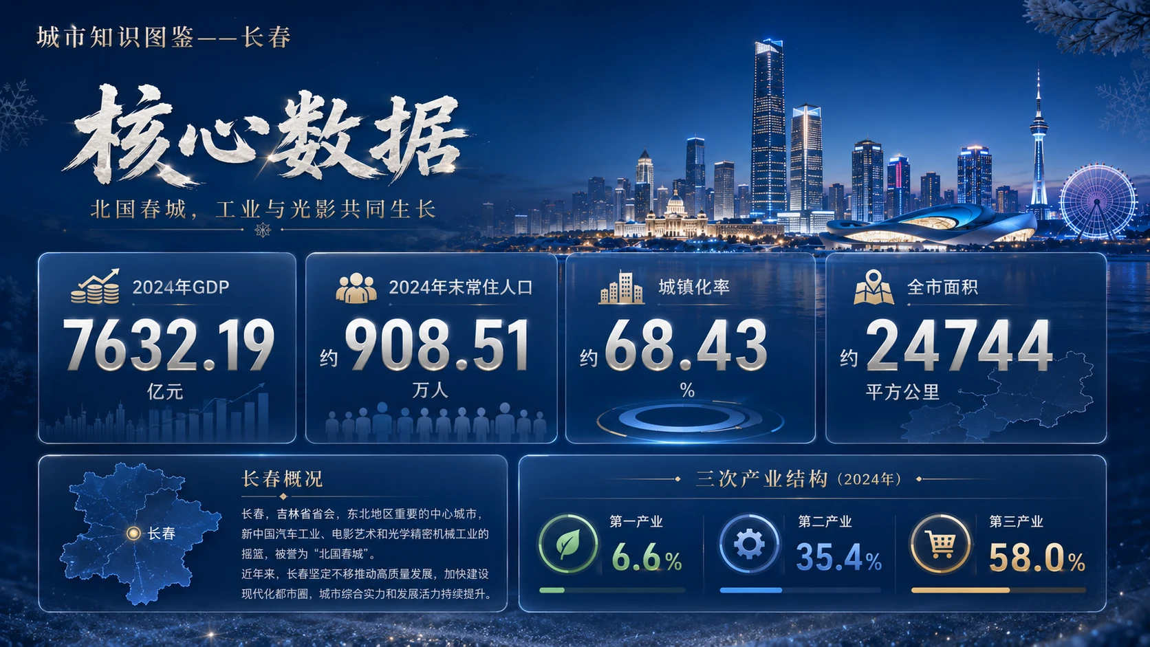 万物知识图鉴系列作品PPT——长春【4K】 - 预览图9