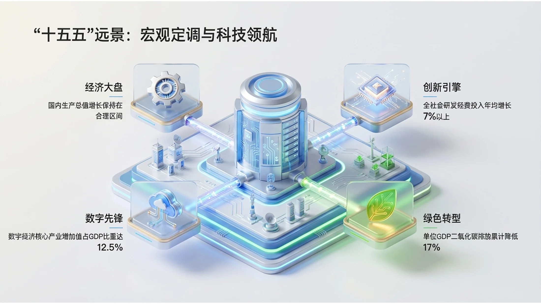 等距3D插画风格政府工作报告PPT - 预览图3