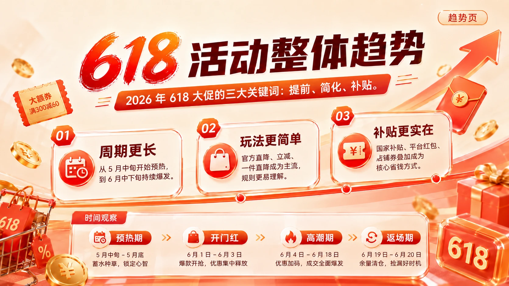 2026年618购物节的省钱策略 - 预览图2