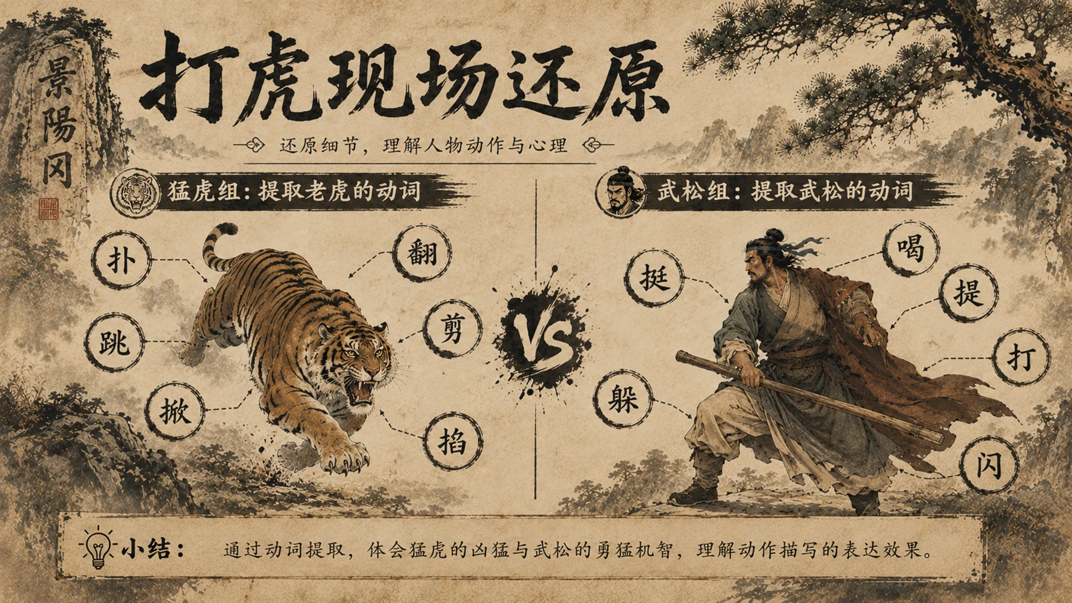 部编版小学语文《景阳冈》PPT课件｜国风插画公开课教学模板 - 预览图9
