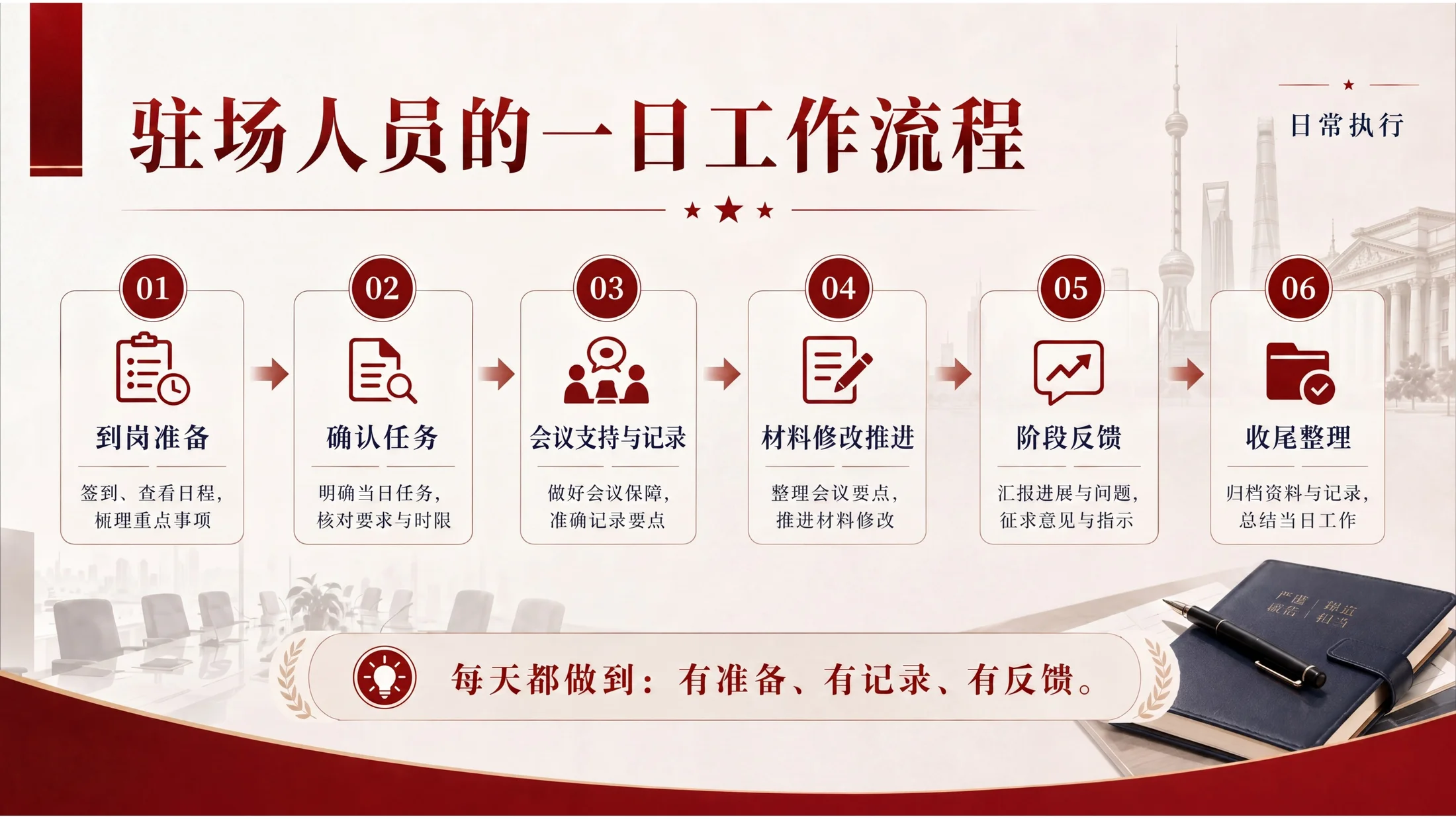 锐普机关驻场人员礼仪与行为规范培训PPT - 预览图15