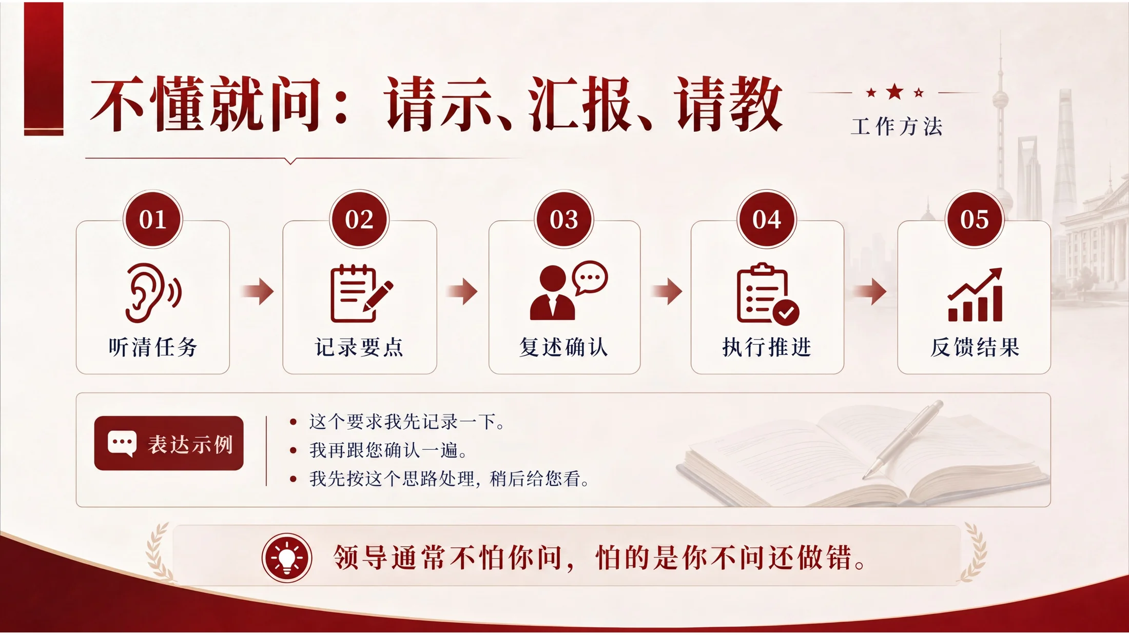 锐普机关驻场人员礼仪与行为规范培训PPT - 预览图7