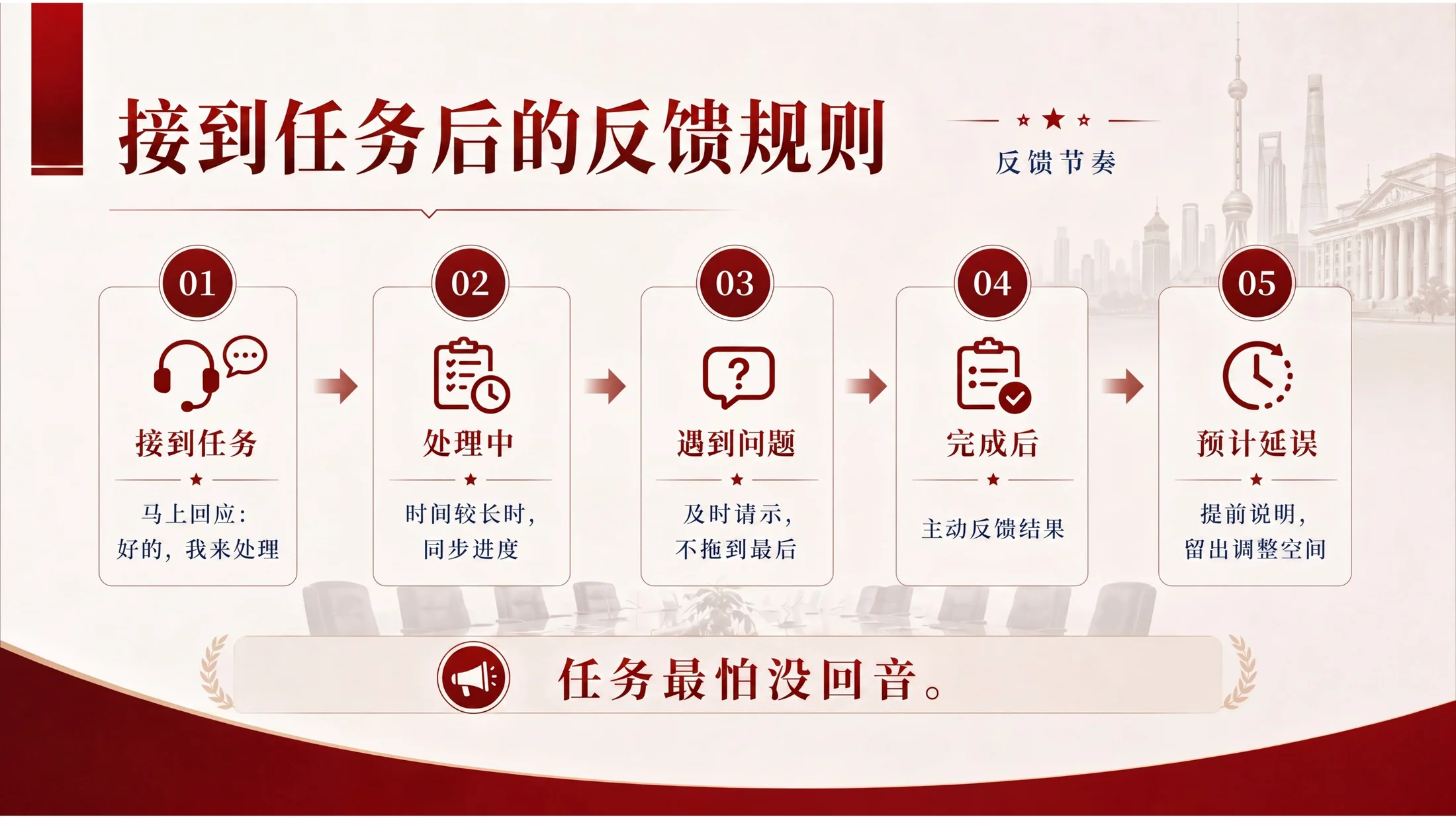 锐普机关驻场人员礼仪与行为规范培训PPT - 预览图9