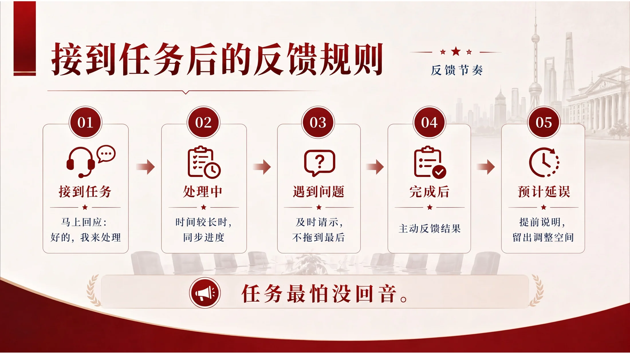 锐普机关驻场人员礼仪与行为规范培训PPT - 预览图10