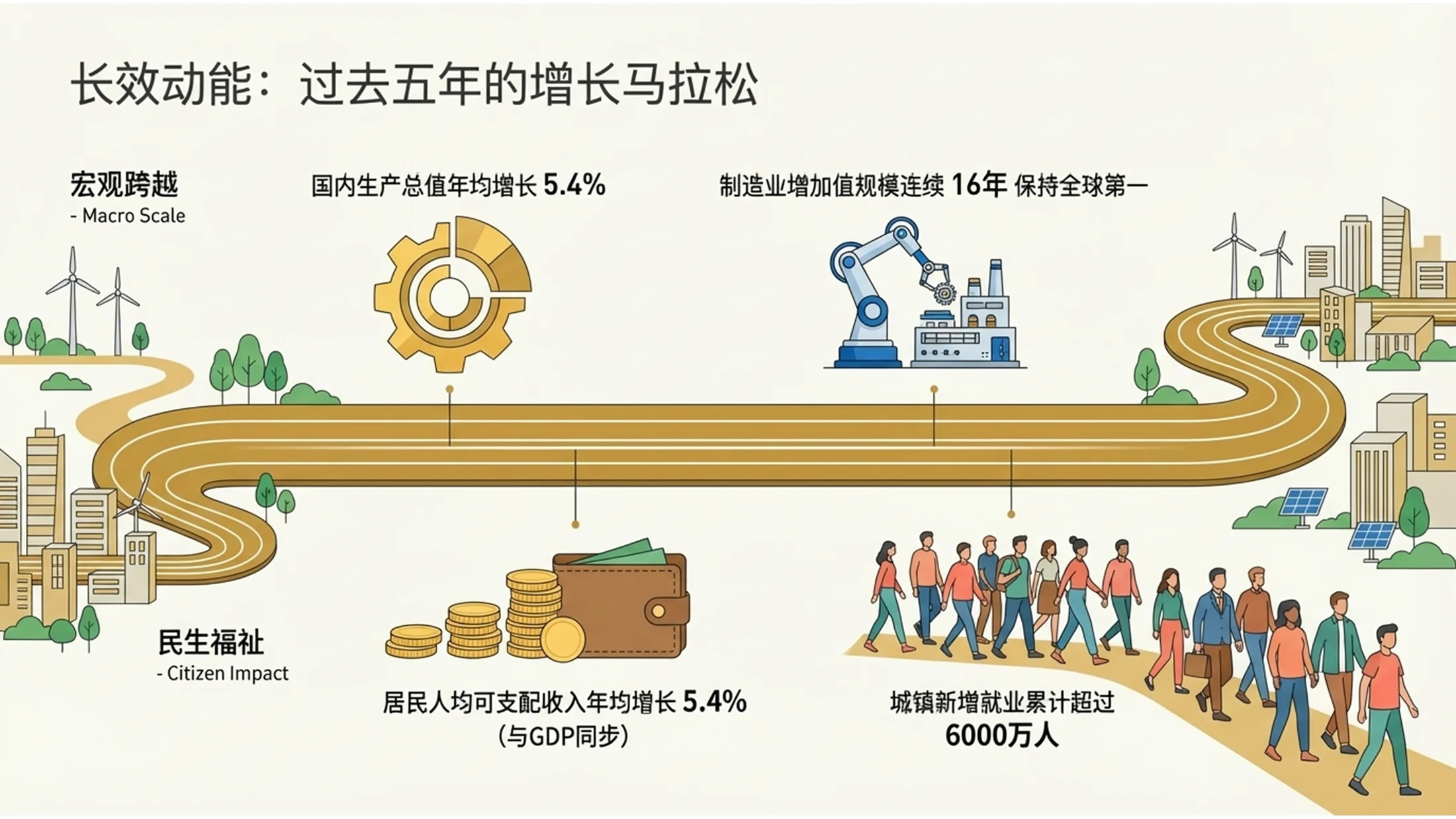 扁平卡通手绘插画风格政府工作报告PPT - 预览图3