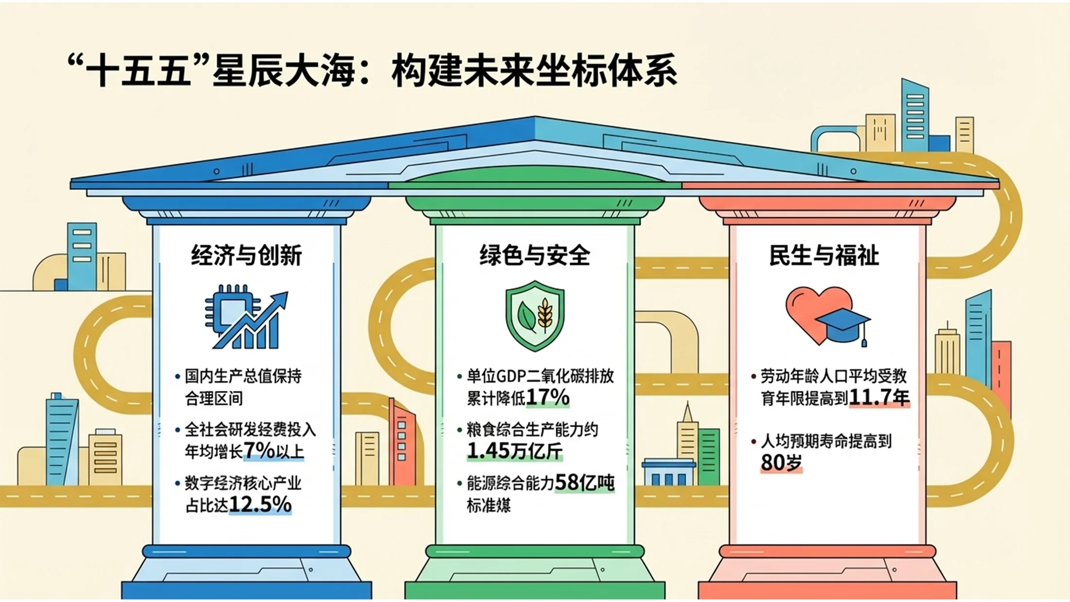 扁平卡通手绘插画风格政府工作报告PPT - 预览图4