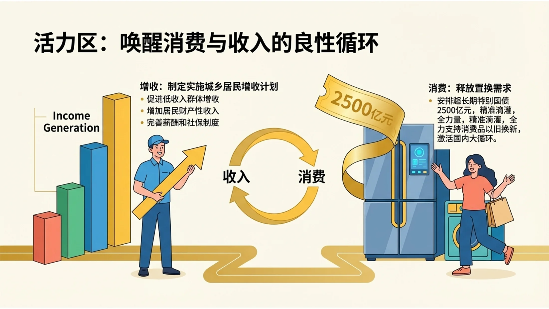 扁平卡通手绘插画风格政府工作报告PPT - 预览图6