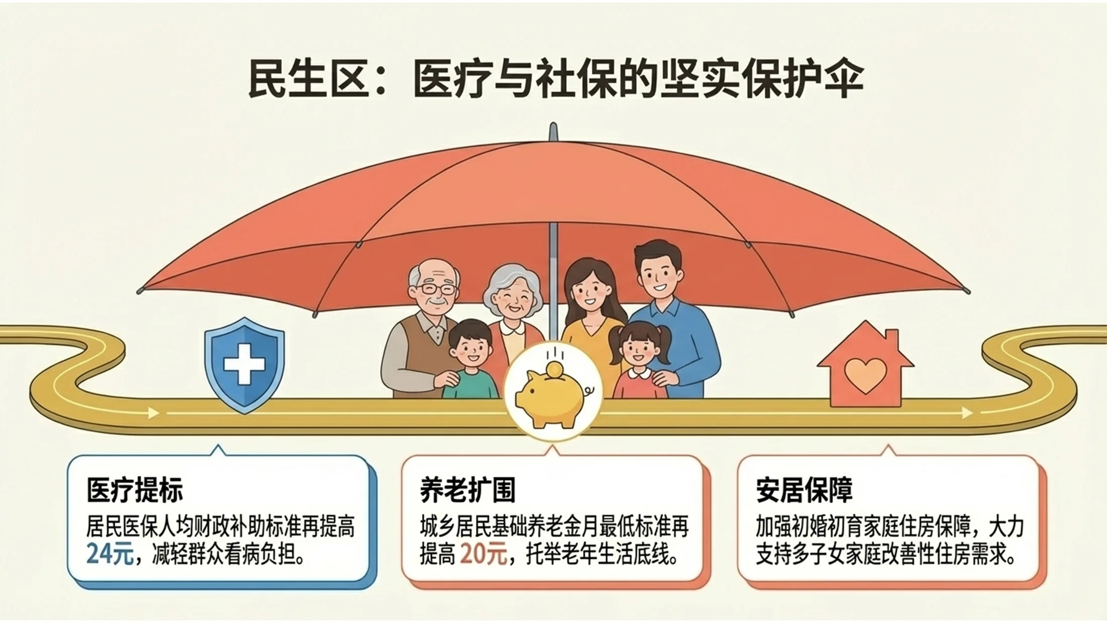 扁平卡通手绘插画风格政府工作报告PPT - 预览图10