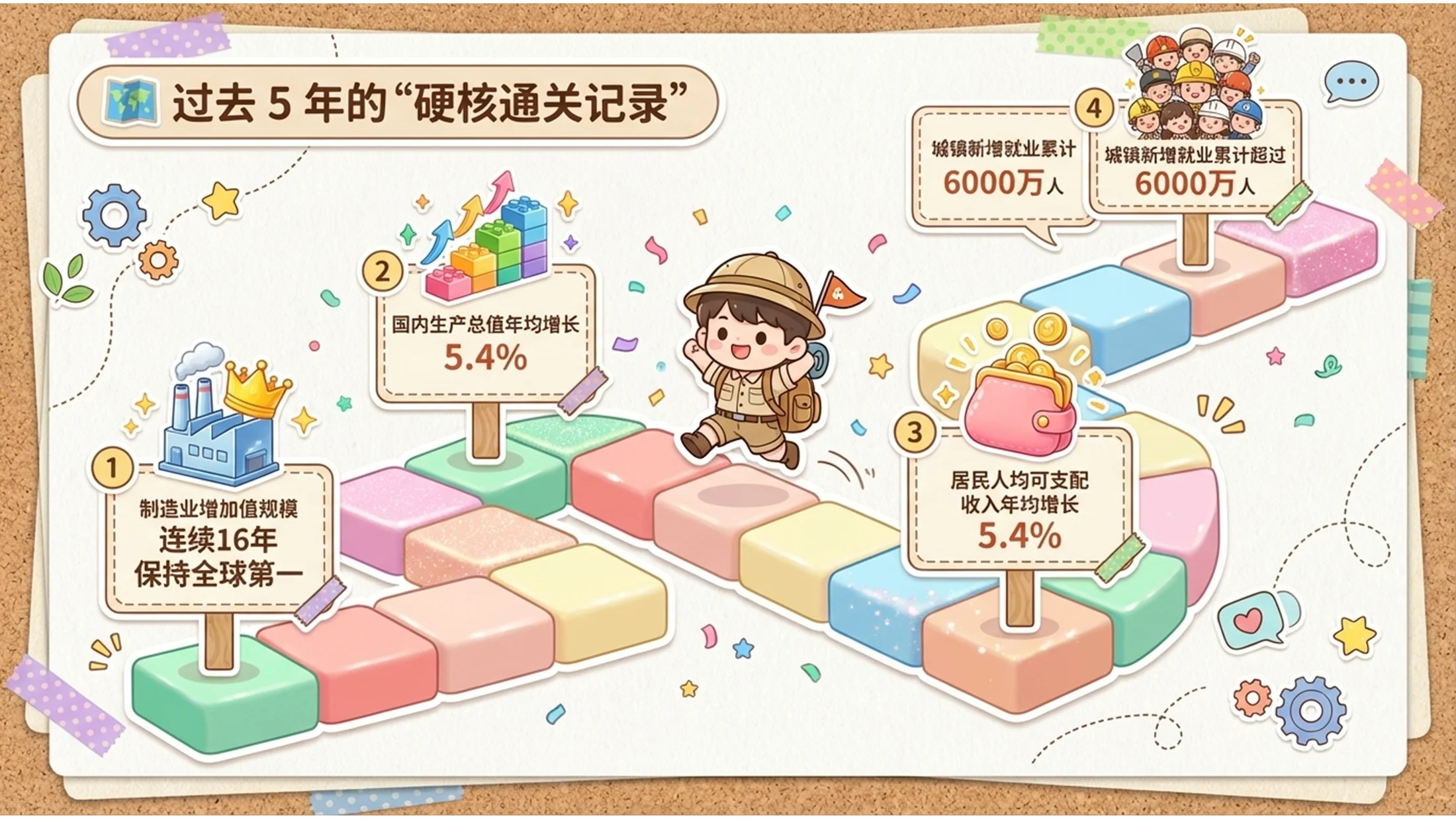 Q版卡通插画风格可爱政府工作报告PPT - 预览图2