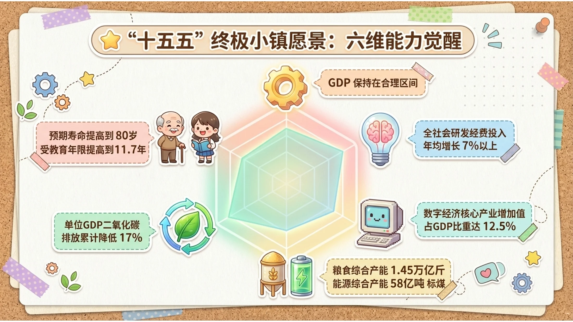 Q版卡通插画风格可爱政府工作报告PPT - 预览图3