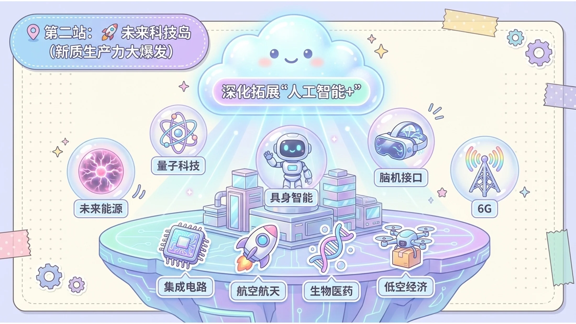 Q版卡通插画风格可爱政府工作报告PPT - 预览图8