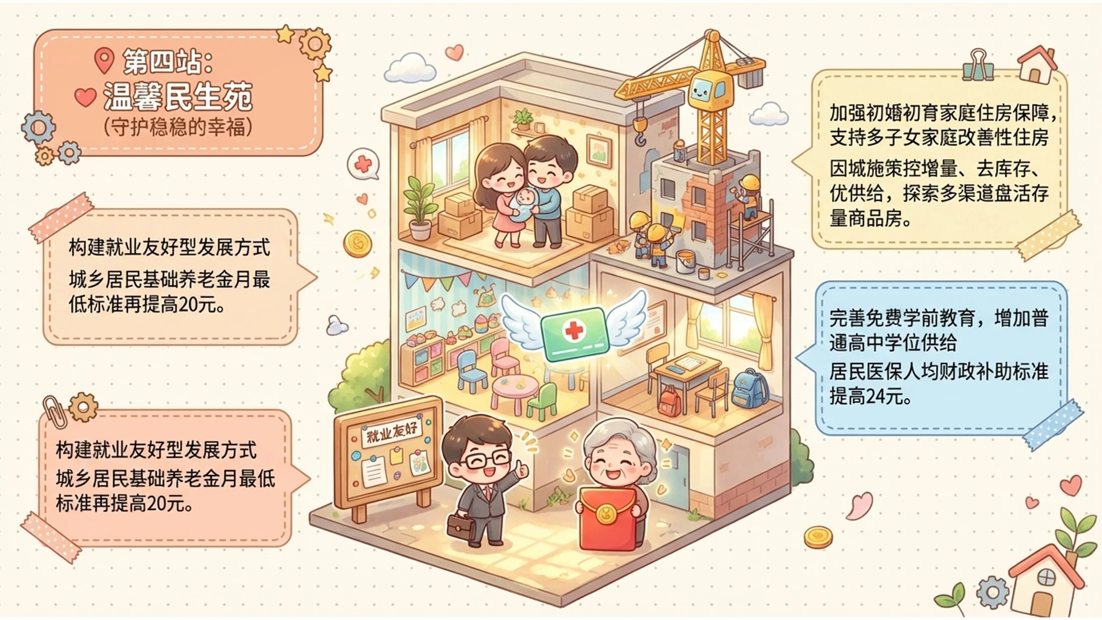 Q版卡通插画风格可爱政府工作报告PPT - 预览图10