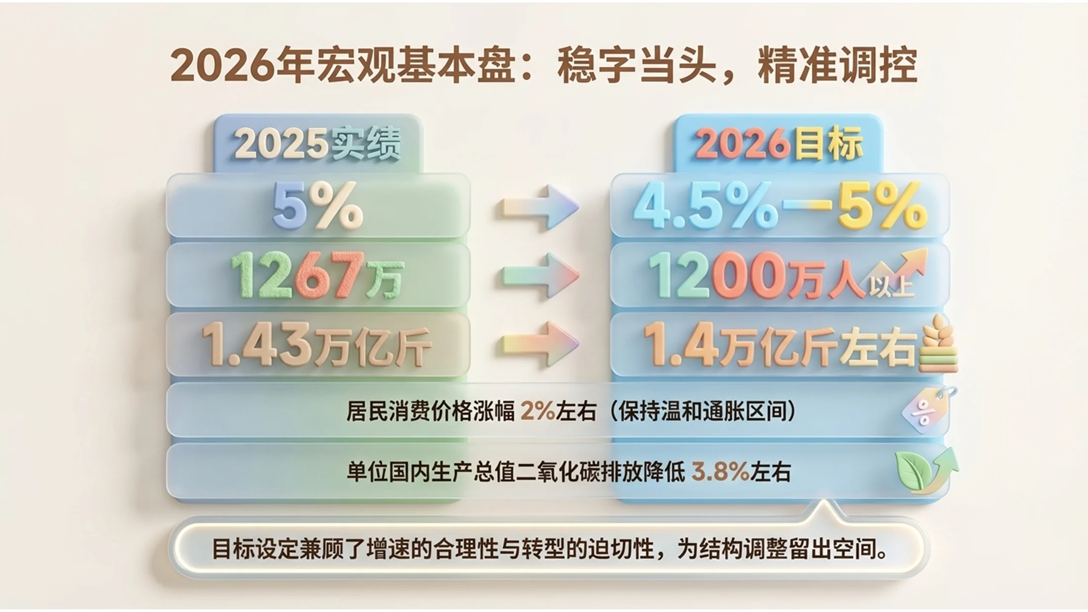 软质3D插画风格政府工作报告PPT - 预览图5