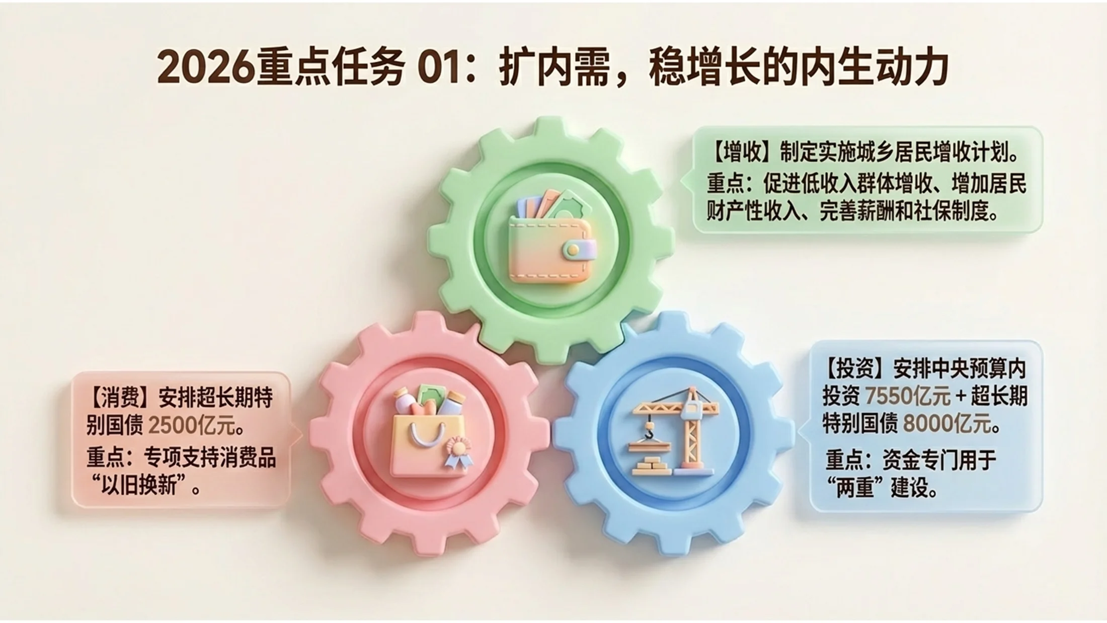 软质3D插画风格政府工作报告PPT - 预览图7
