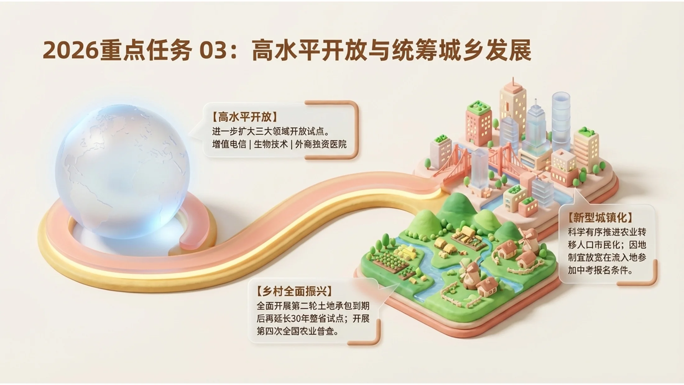软质3D插画风格政府工作报告PPT - 预览图9
