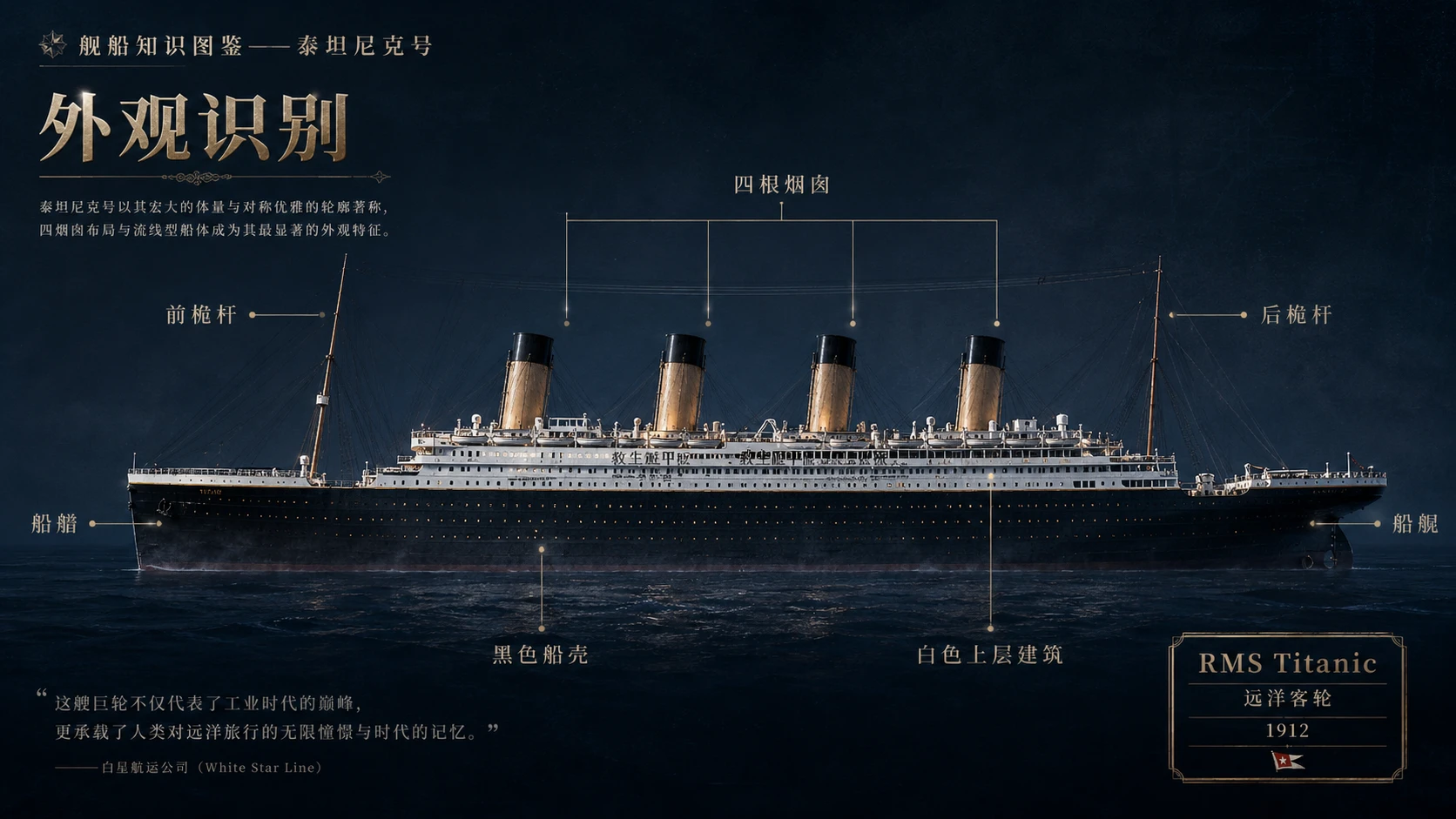 万物知识图鉴系列作品PPT——泰坦尼克号【4K】 - 预览图1