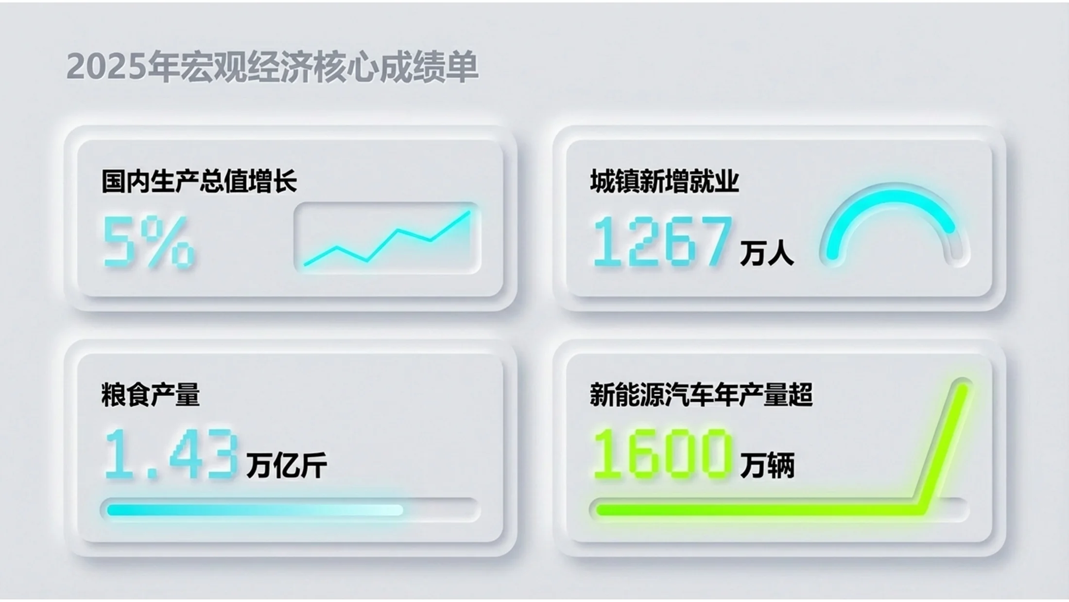 新拟物主义风格政府工作报告PPT - 预览图2
