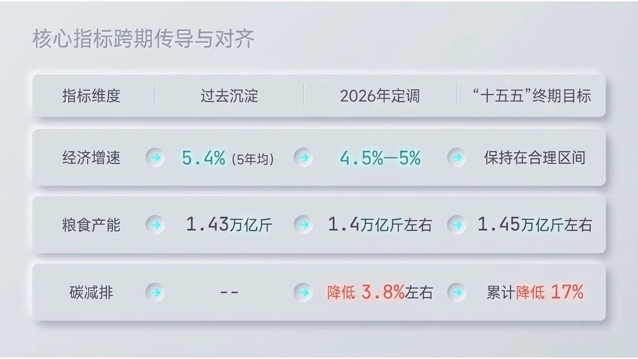 新拟物主义风格政府工作报告PPT - 预览图4