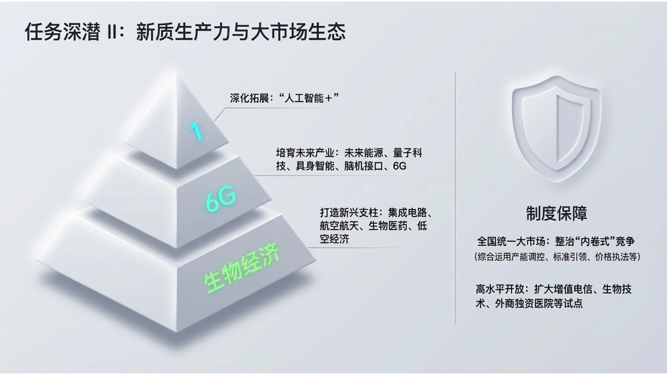 新拟物主义风格政府工作报告PPT - 预览图7