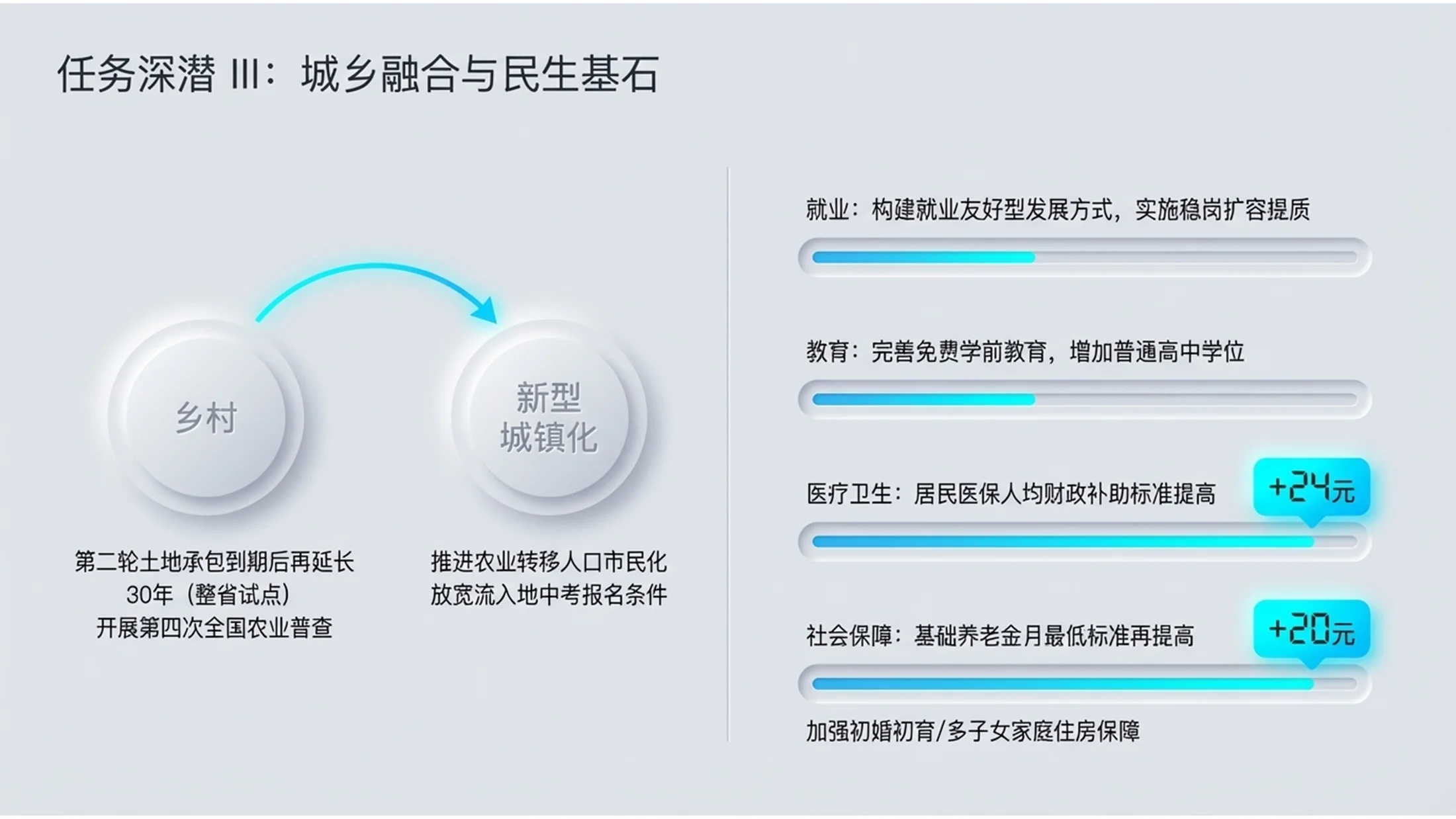 新拟物主义风格政府工作报告PPT - 预览图8