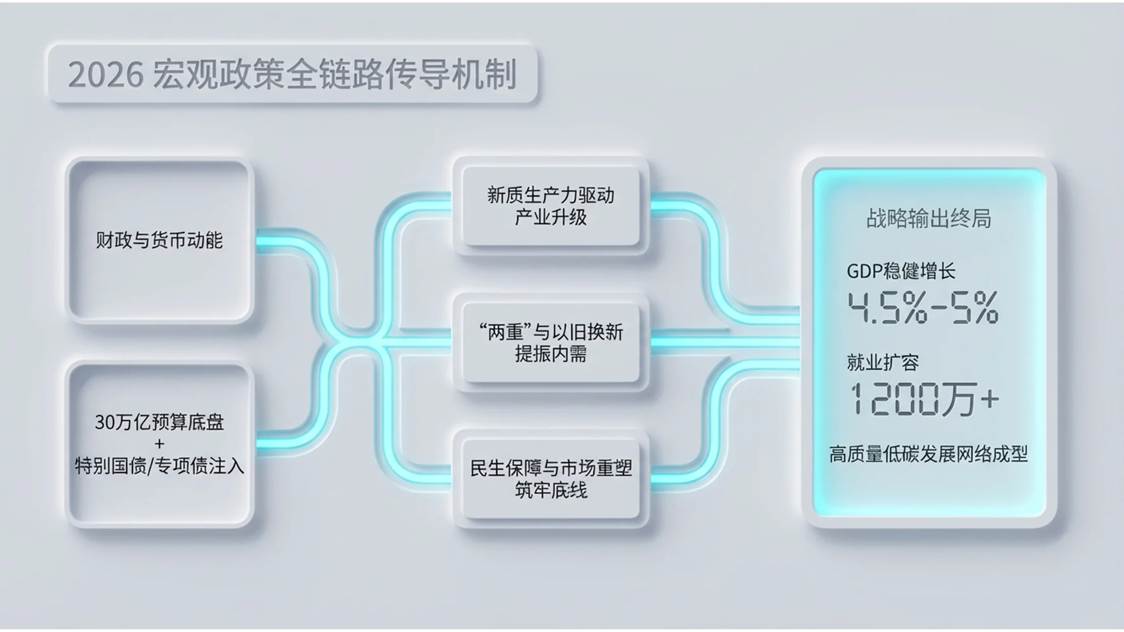 新拟物主义风格政府工作报告PPT - 预览图10