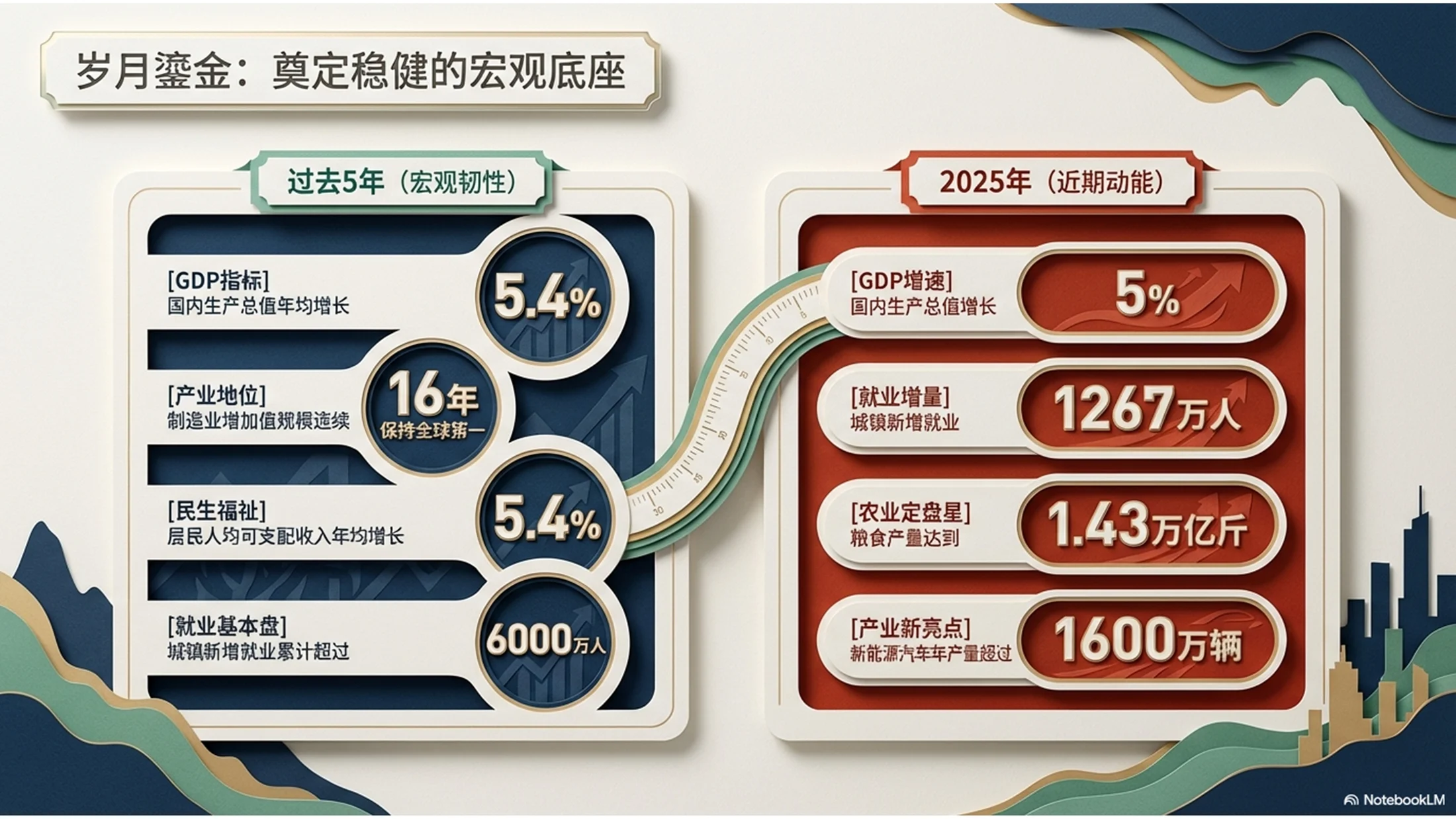 纸雕艺术风格政府工作报告PPT - 预览图1