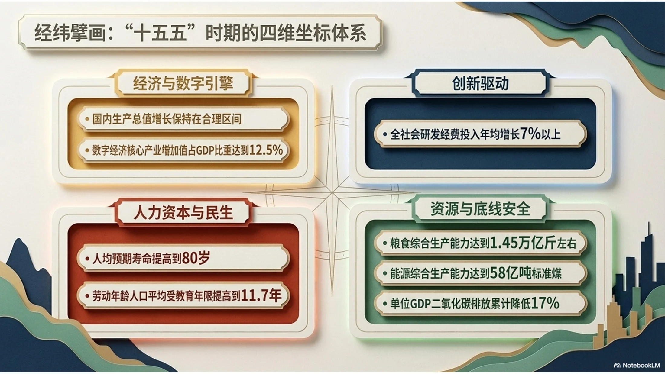 纸雕艺术风格政府工作报告PPT - 预览图2