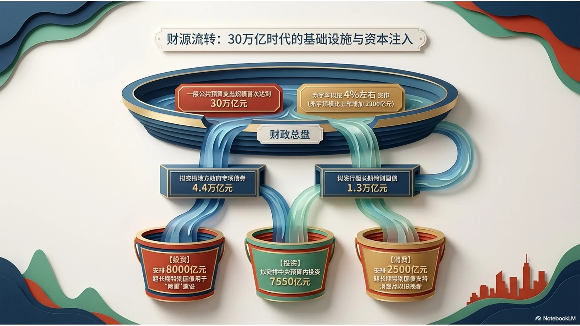 纸雕艺术风格政府工作报告PPT - 预览图4