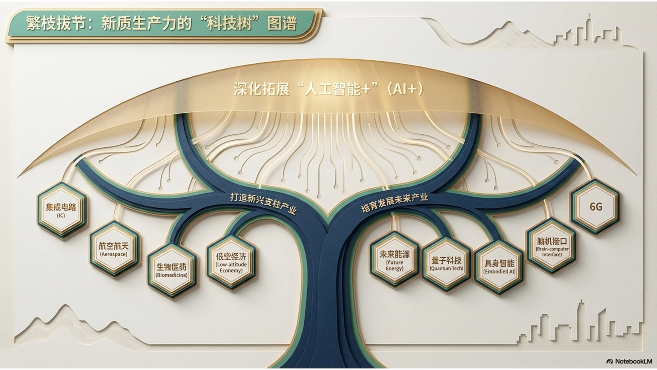 纸雕艺术风格政府工作报告PPT - 预览图5