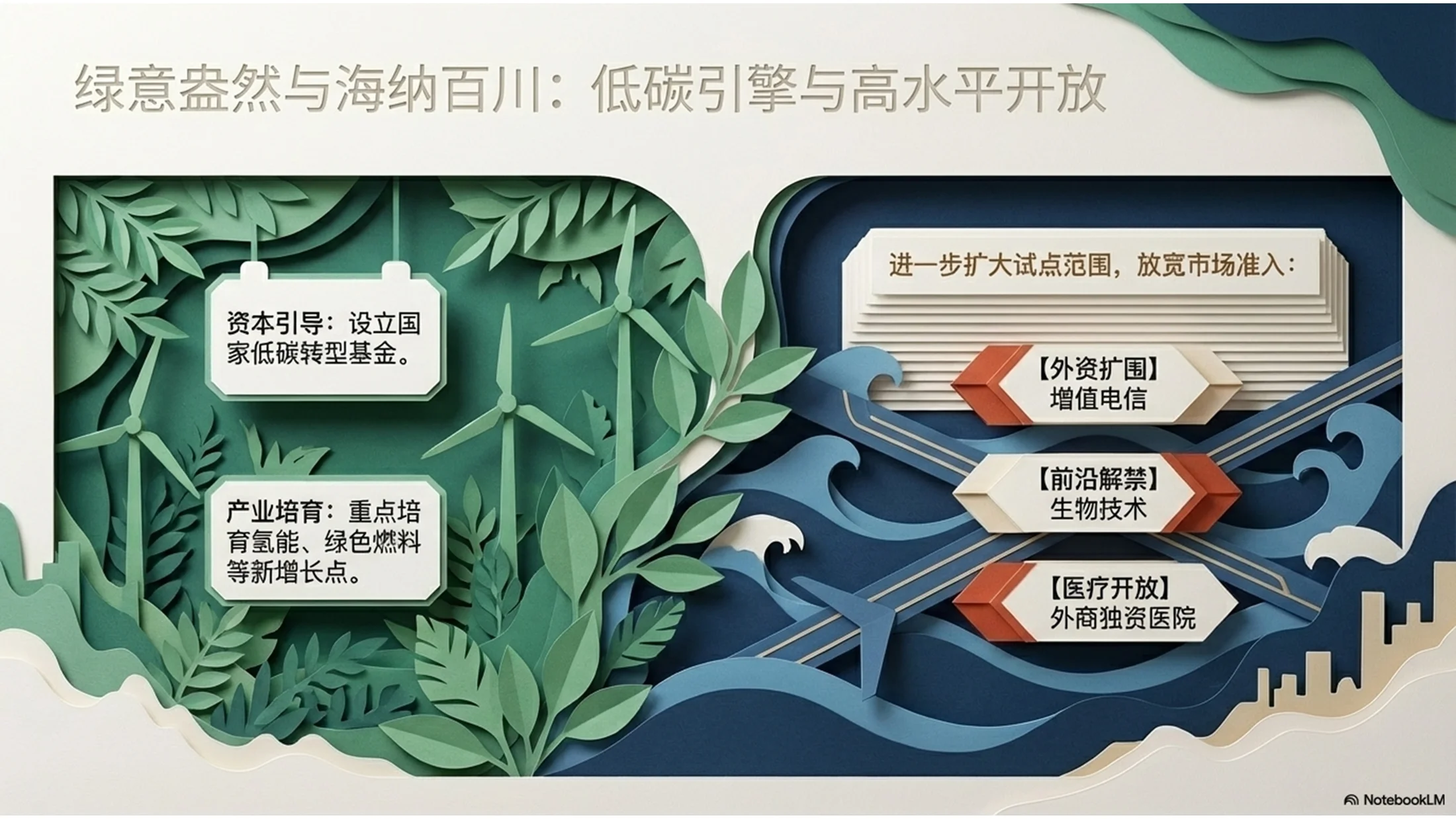 纸雕艺术风格政府工作报告PPT - 预览图8