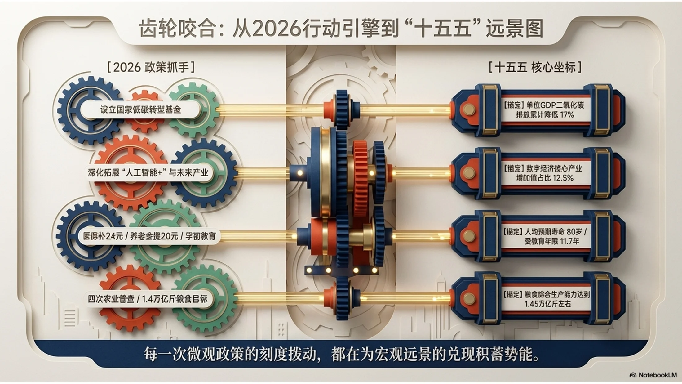 纸雕艺术风格政府工作报告PPT - 预览图9