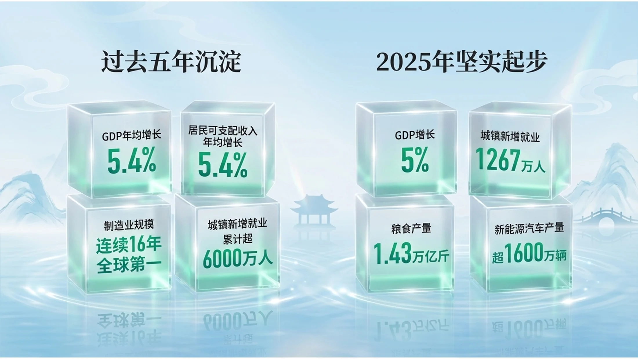 蓝绿玻璃通透新中式政府工作报告PPT - 预览图2