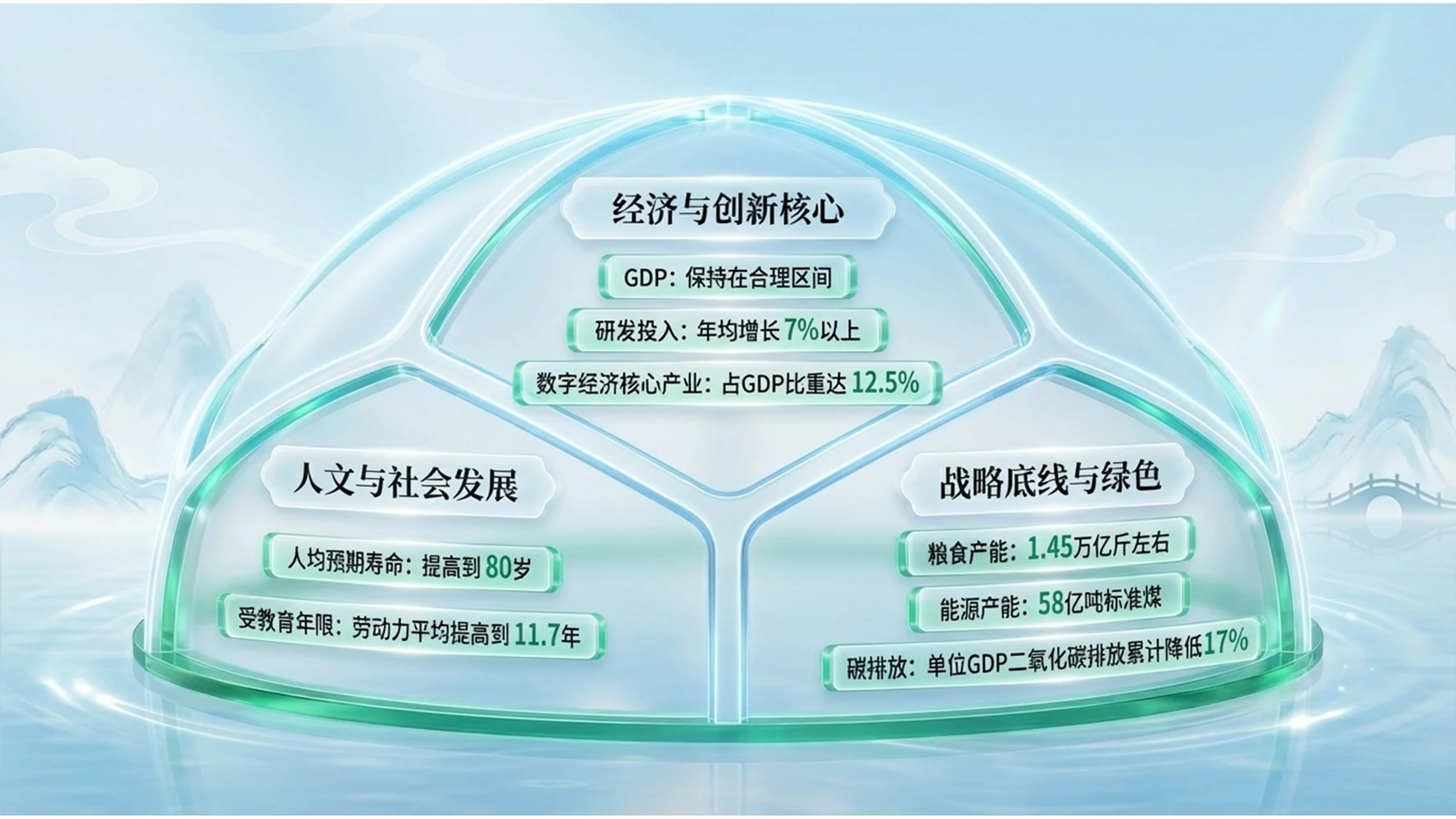 蓝绿玻璃通透新中式政府工作报告PPT - 预览图3
