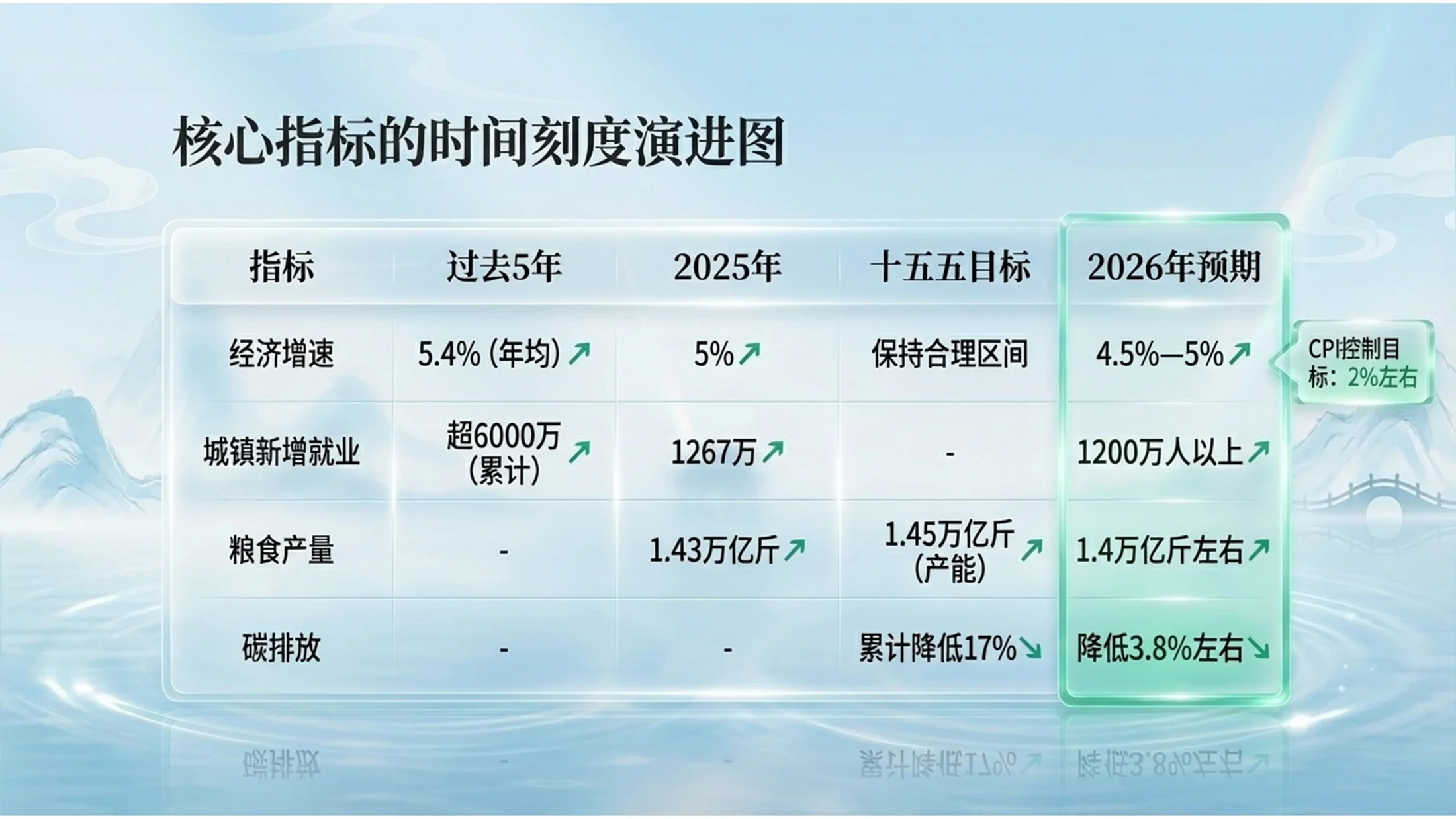 蓝绿玻璃通透新中式政府工作报告PPT - 预览图4