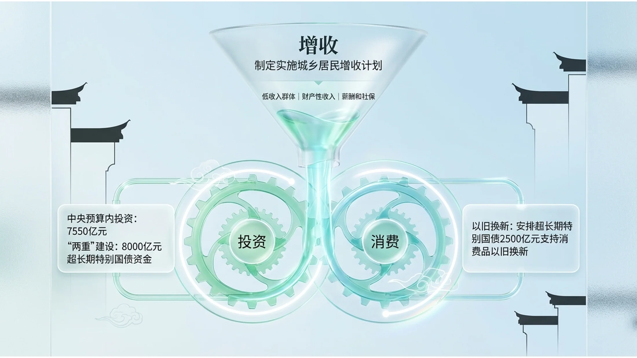 蓝绿玻璃通透新中式政府工作报告PPT - 预览图7