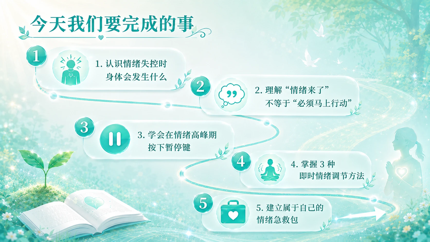 《向阳成长》初中生心理韧性与生命成长课程（第四节） - 预览图3
