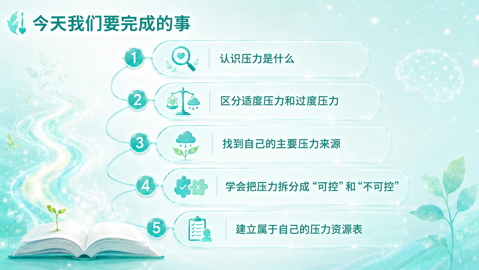 《向阳成长》初中生心理韧性与生命成长课程（第五节） - 预览图3