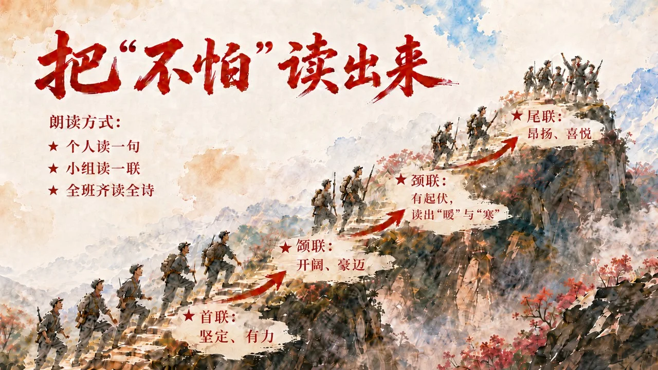 小学六年级语文：七律·长征PPT课件 - 预览图9