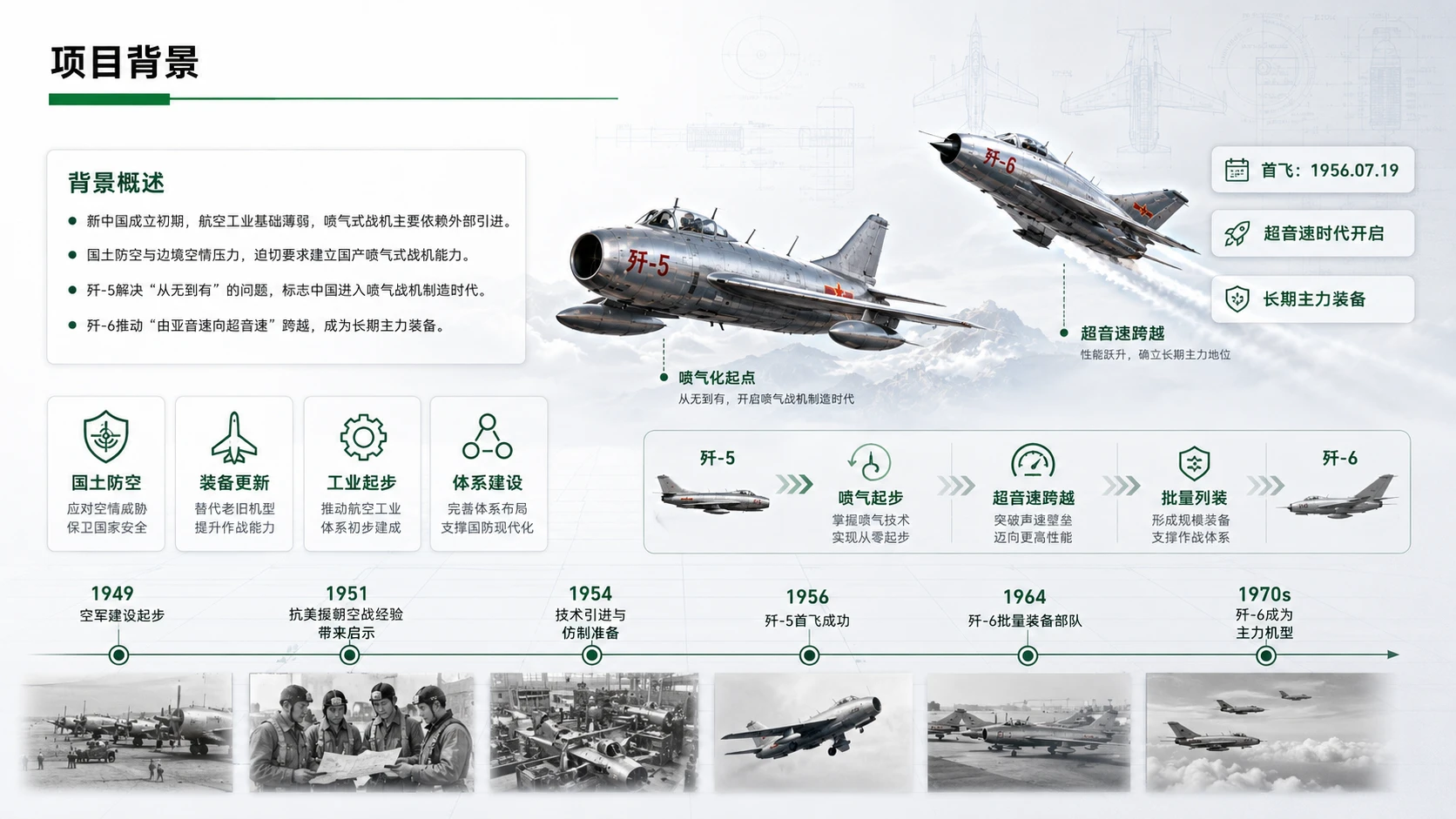 航空航天篇之之歼5歼6项目解读 - 预览图1