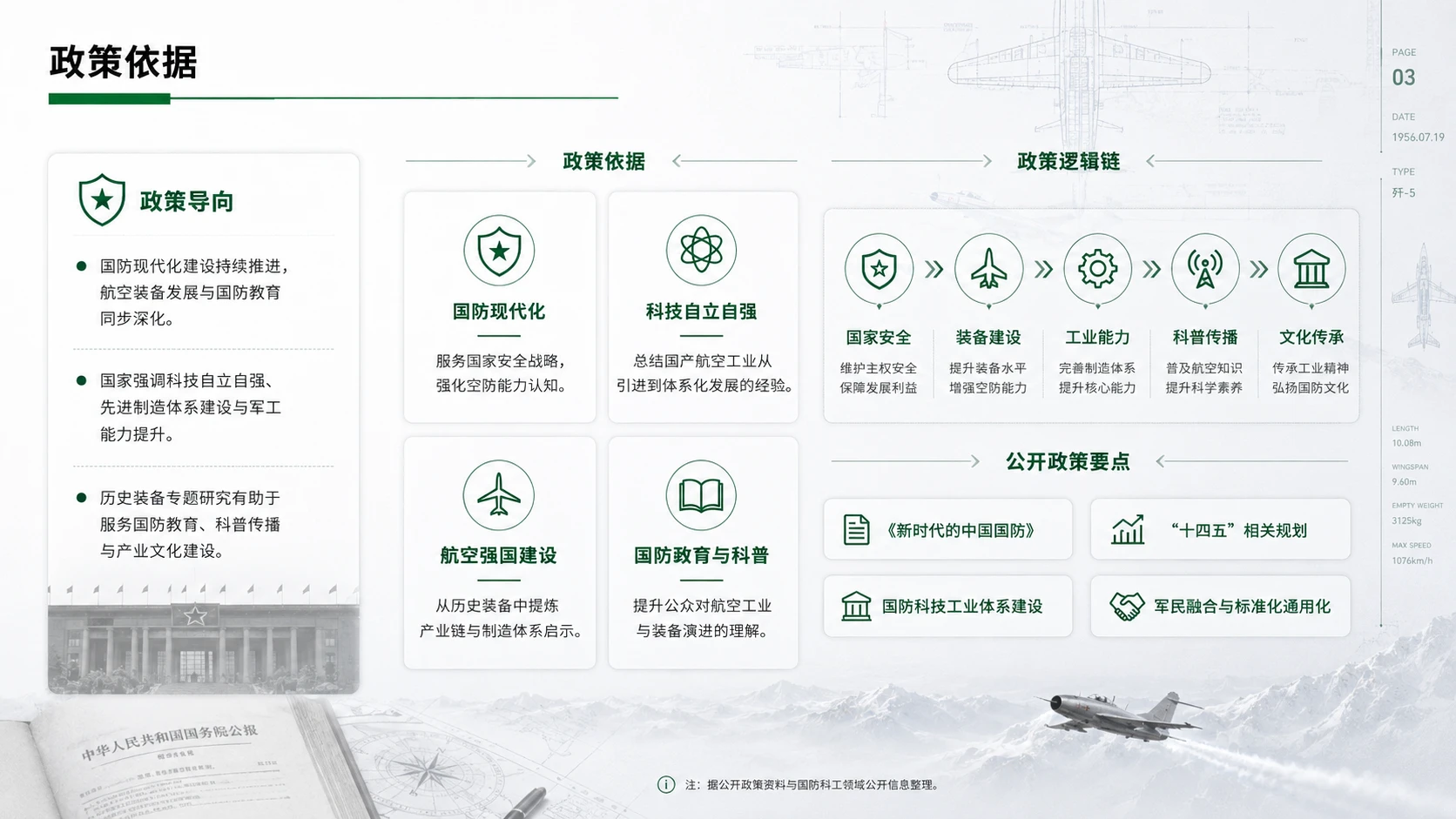 航空航天篇之之歼5歼6项目解读 - 预览图2