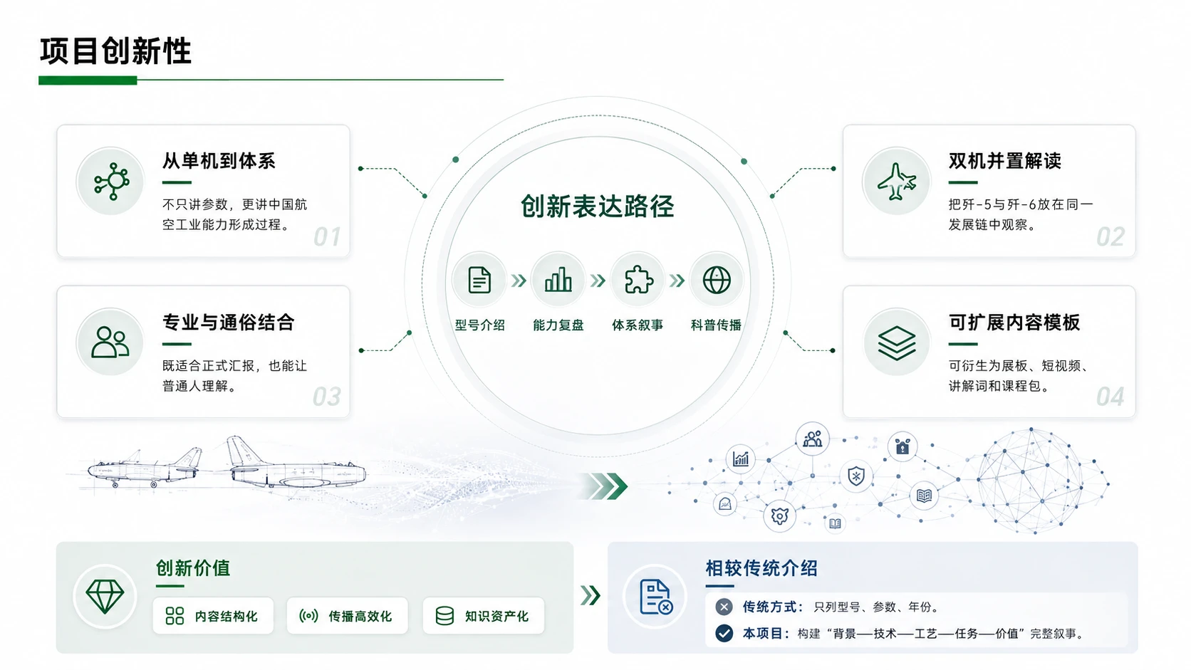 航空航天篇之之歼5歼6项目解读 - 预览图3