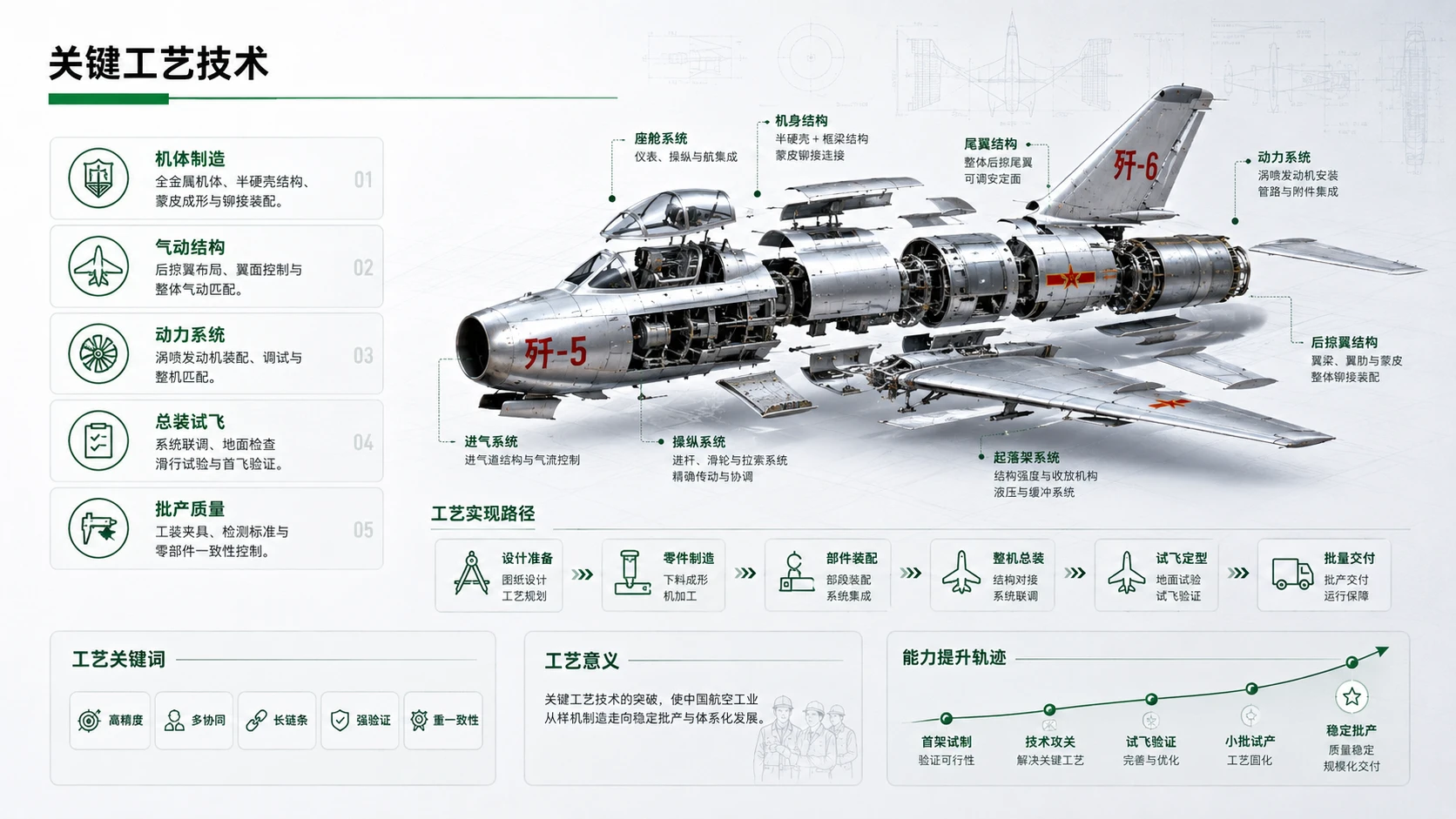 航空航天篇之之歼5歼6项目解读 - 预览图4