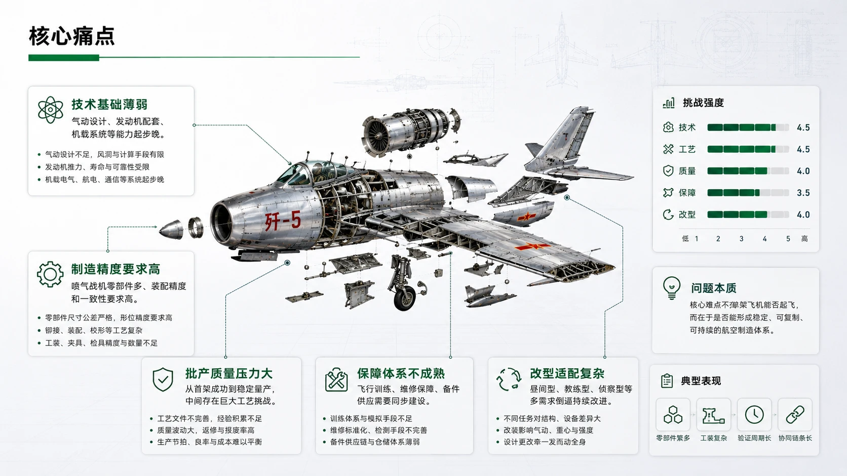 航空航天篇之之歼5歼6项目解读 - 预览图6